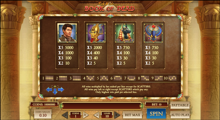 Book of Dead Paytable | SpinBit NZ